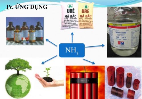 TÌM HIỂU VỀ ĐẶC ĐIỂM VÀ ỨNG DỤNG CỦA AMONIAC LỎNG
