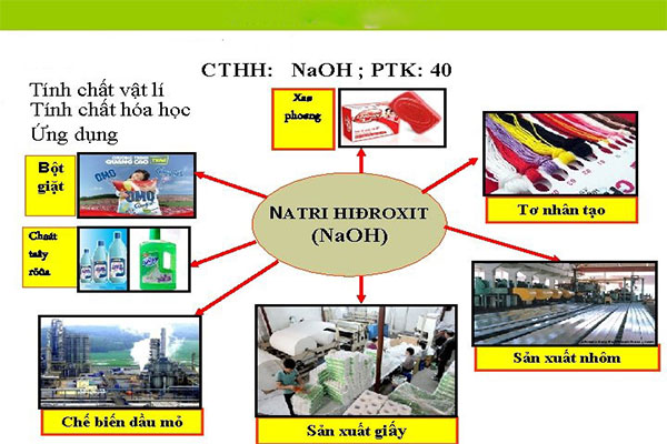 degrasan_sut_natrihidroxit